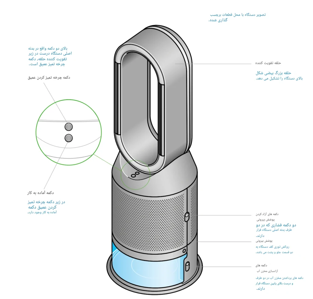 تصفیه هوا ph04 دایسون