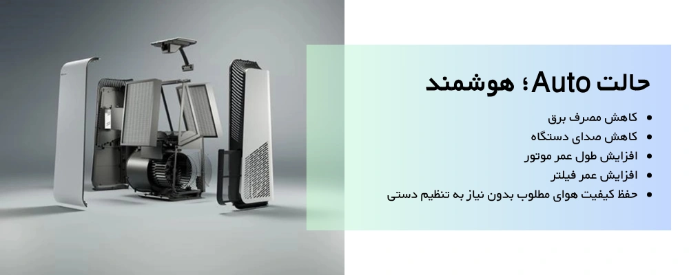 تصفیه کننده هوا بلوایر مدل Health Protect 7740i 3 تصفیه هوا بلوایر 7740i